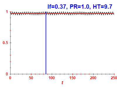 Survival probability